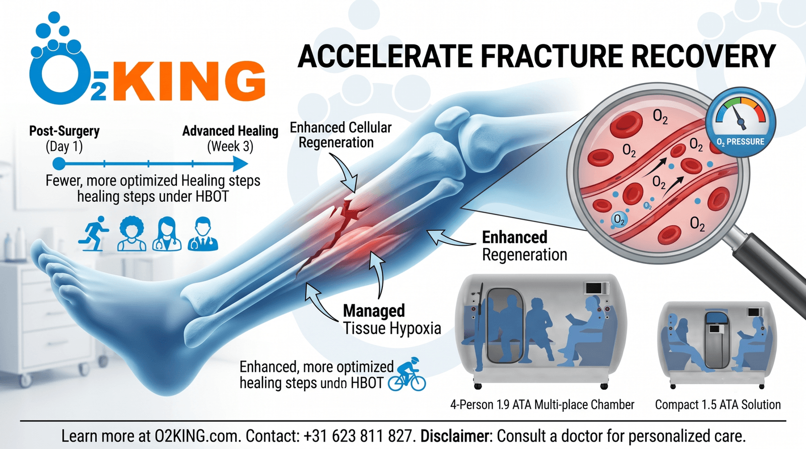 Sports Injury Rehabilitation: HBOT for Concussions, Sprains, and Ligament Tears